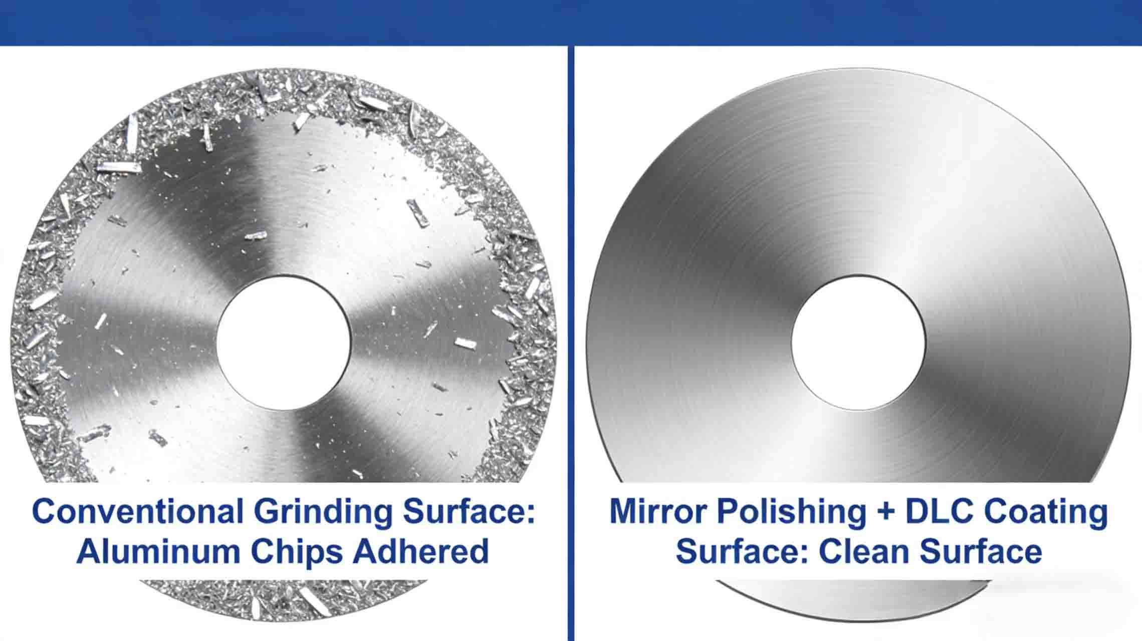 Circular blades Circular blades