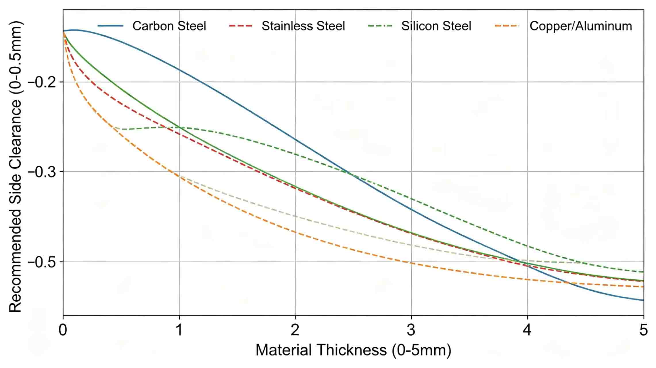 Slitter blades
