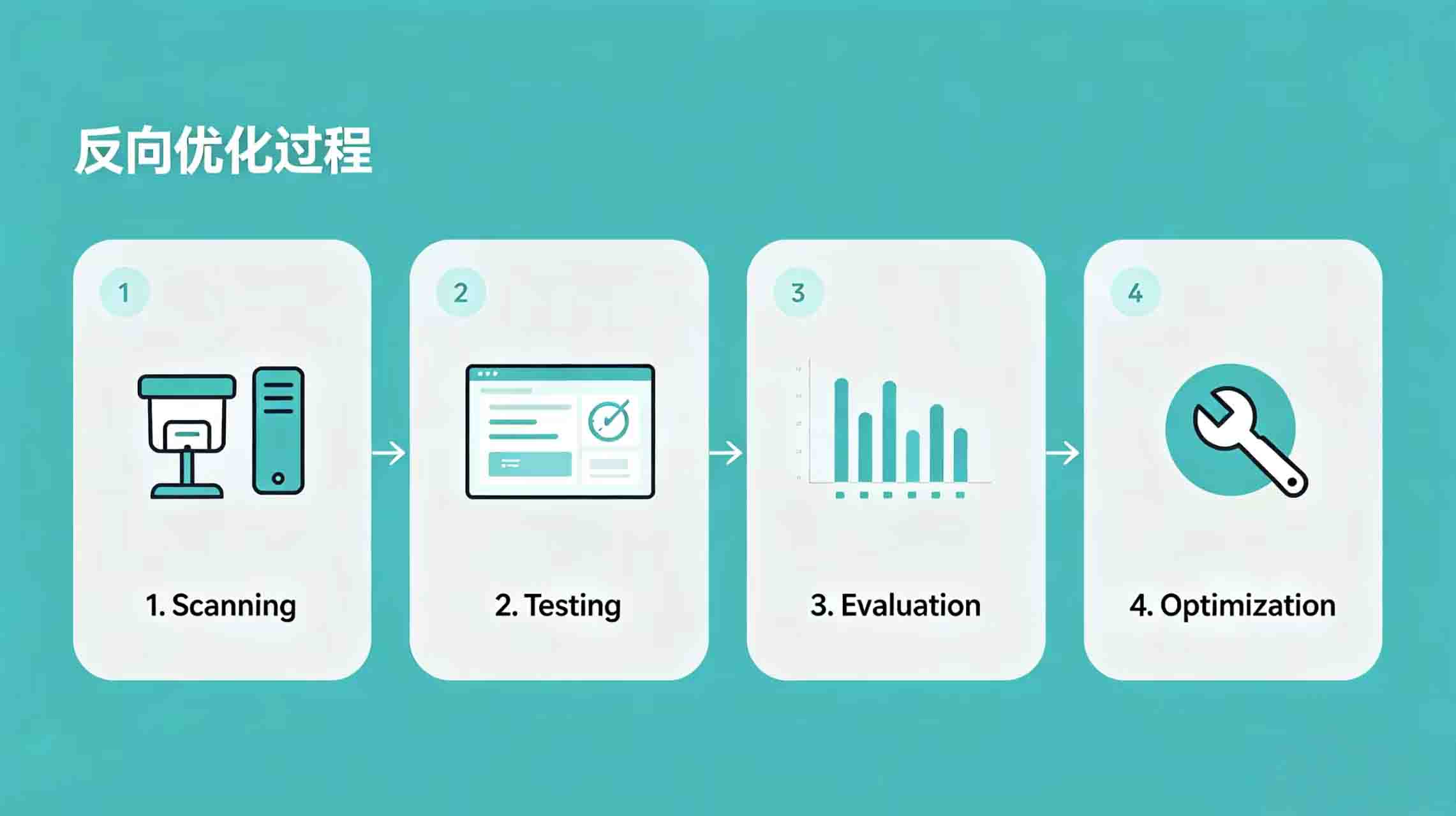 Mingbai reverse optimization flowchart Mingbai reverse optimization flowchart