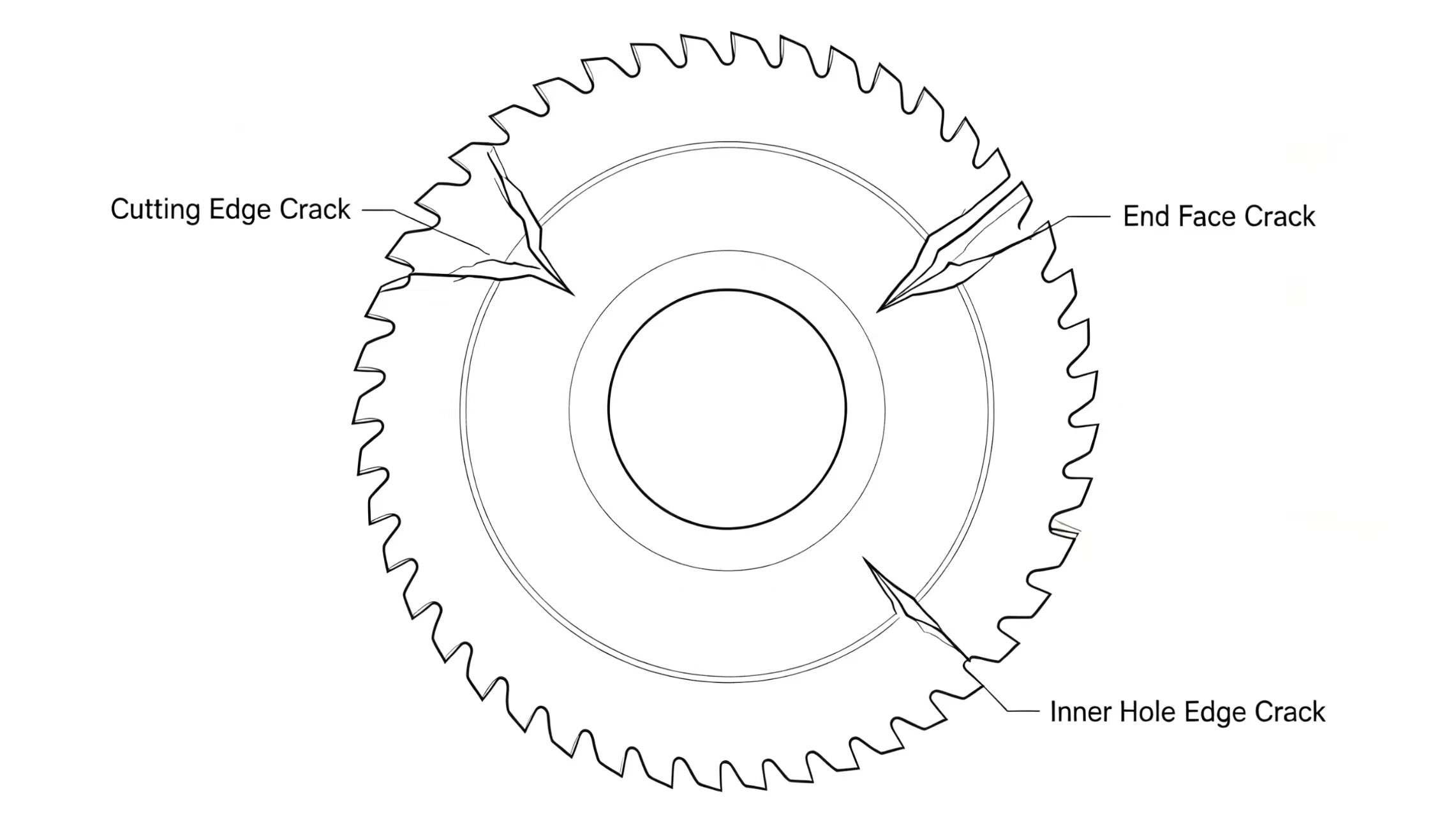 Crack location diagram Crack location diagram