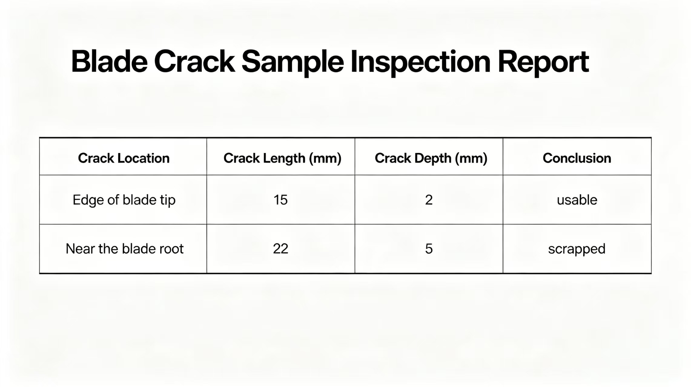 Example of Mingbai crack inspection report Example of Mingbai crack inspection report