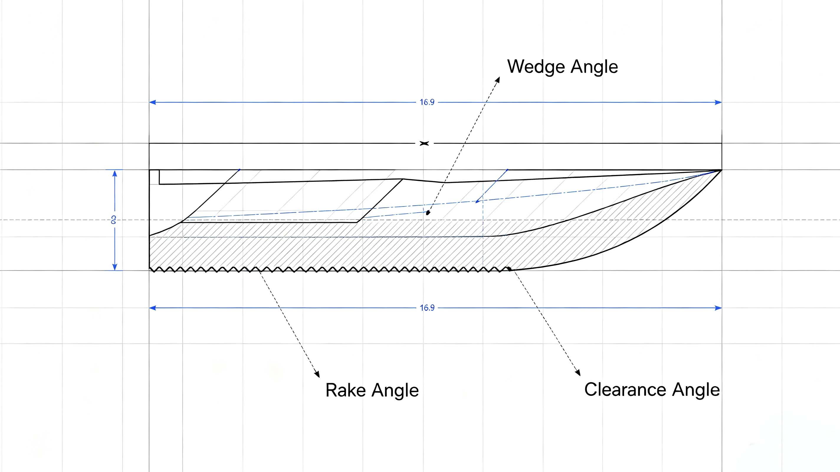 Angle specification diagram