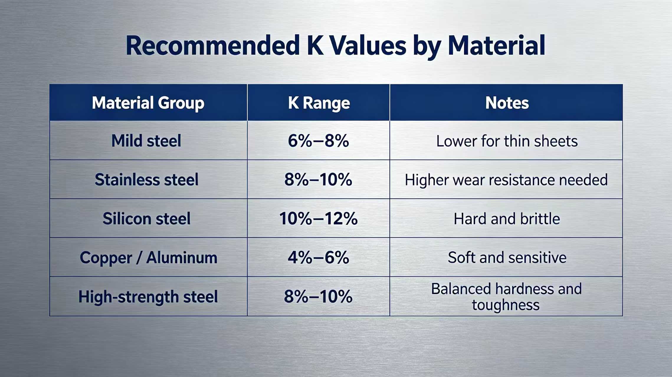 K value reference chart