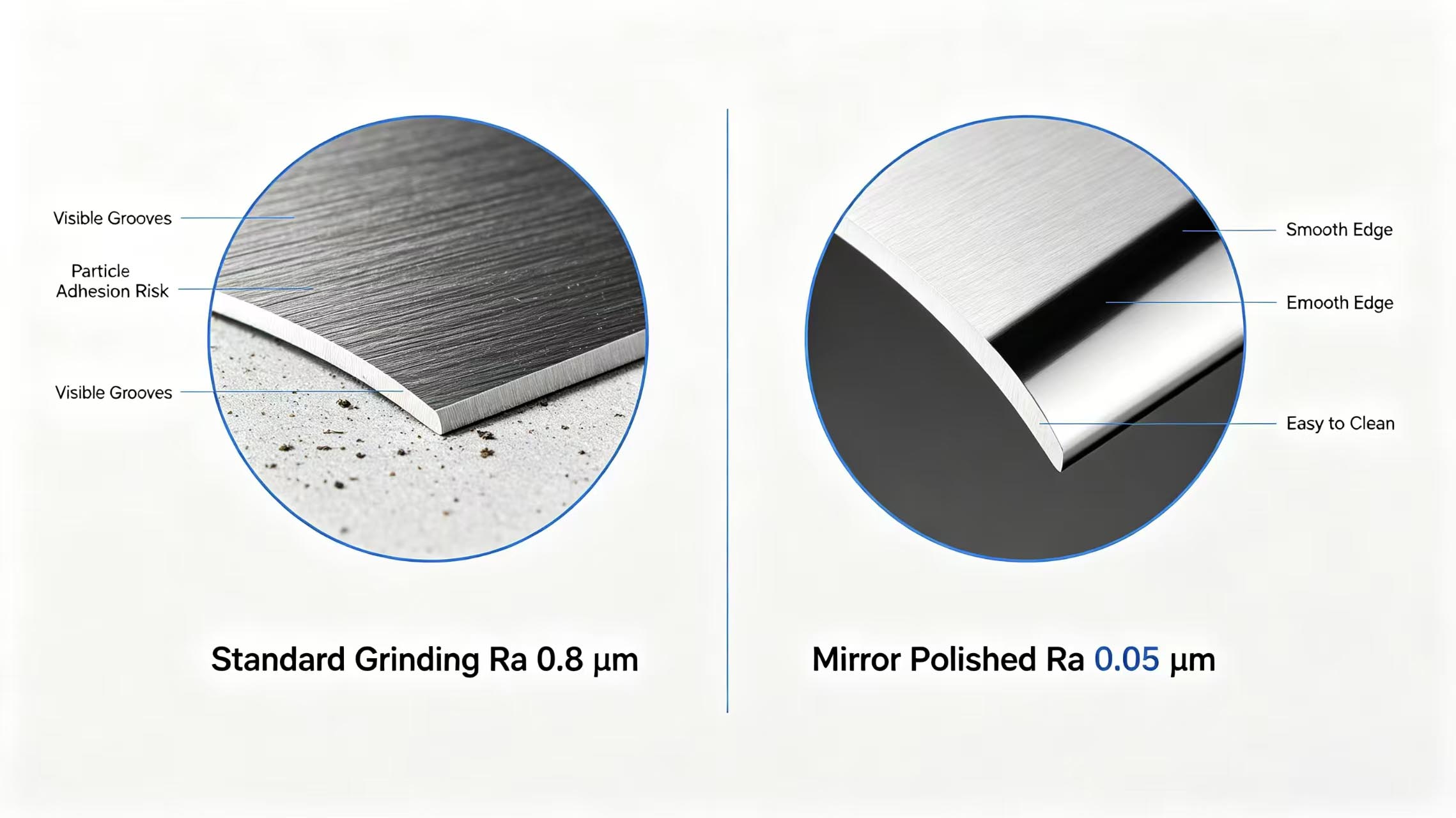 Surface finish comparison image Surface finish comparison image