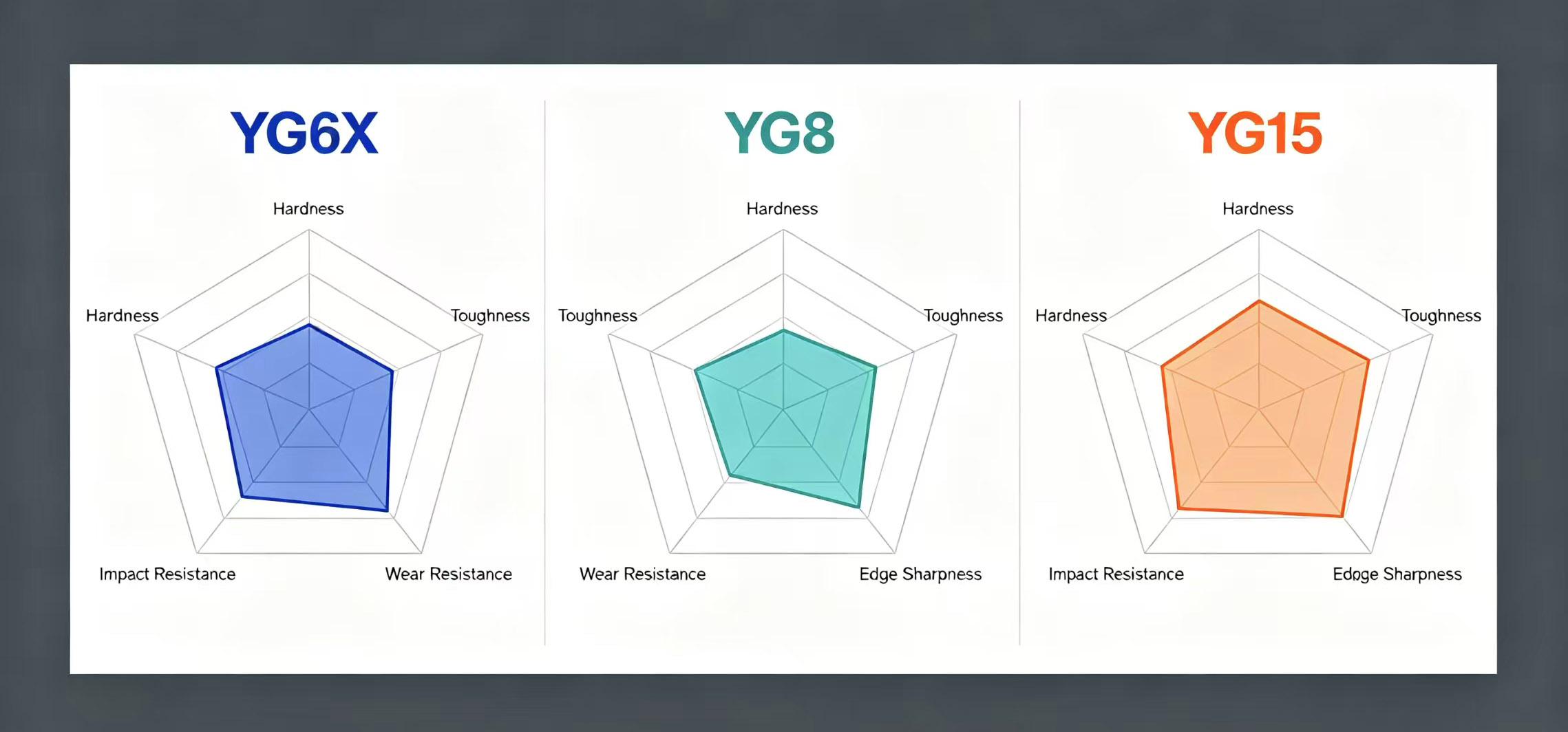 Grade performance comparison chart Grade performance comparison chart