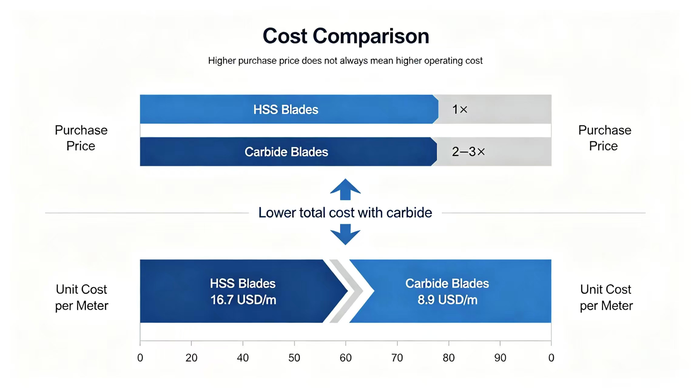 Cost comparison chart Cost comparison chart