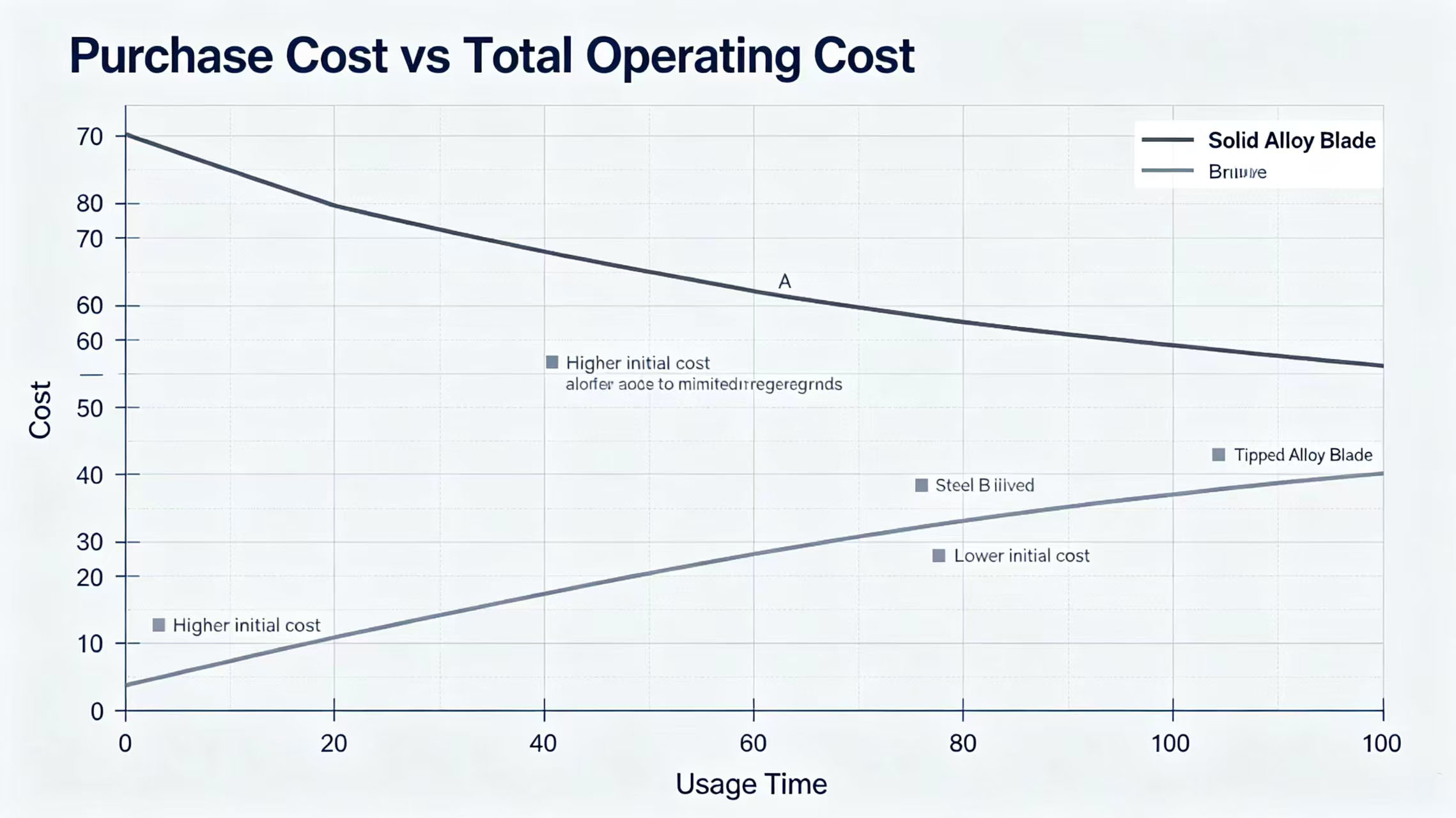 Cost comparison chart
