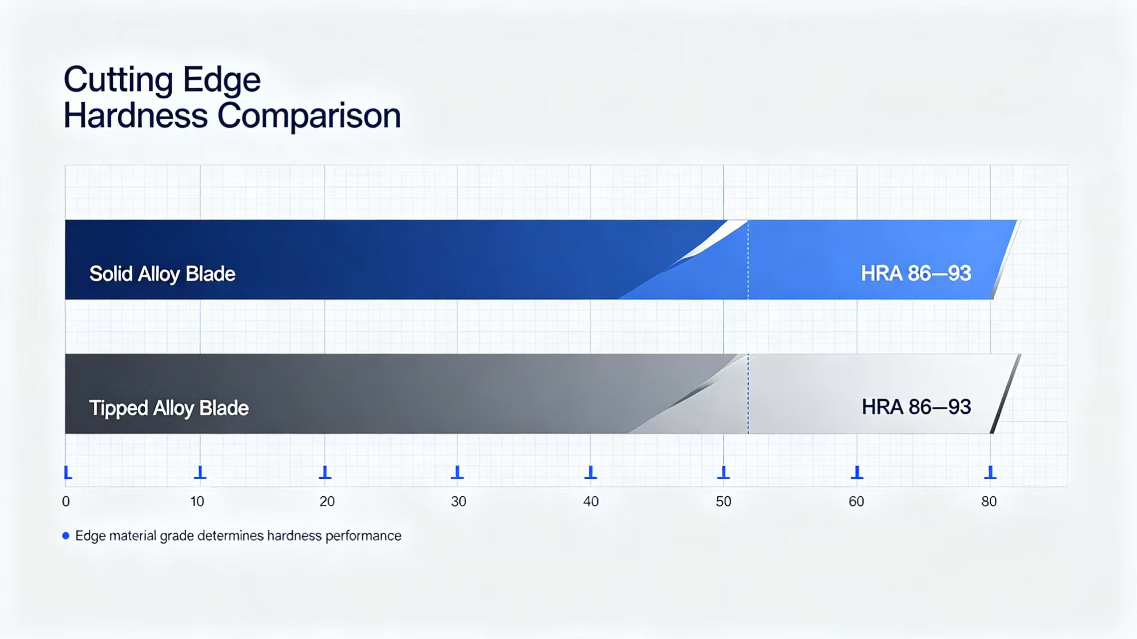  Hardness comparison chart