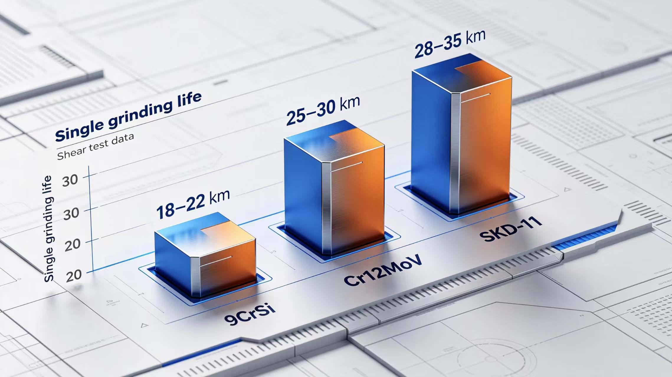 Wear life comparison chart Wear life comparison chart